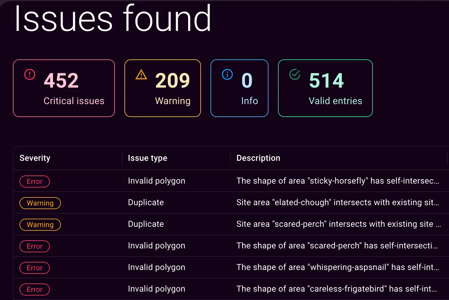 Per-polygon detail showing duplicate and invalid polygon issues together.